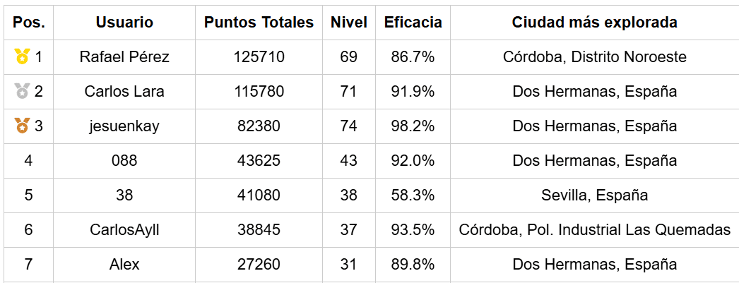 Ranking de MAPETEA